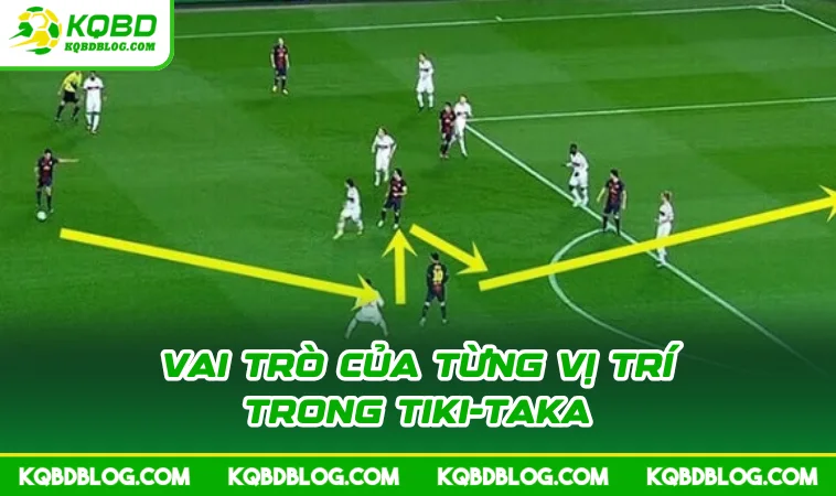 Vai trò của từng vị trí trong Tiki-Taka